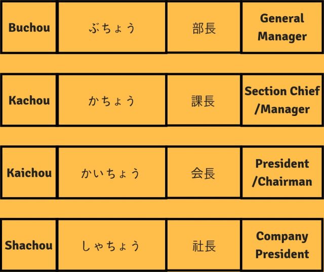 Japanese Honorific Titles San Sama Kun And Chan Coto Japanese Academy