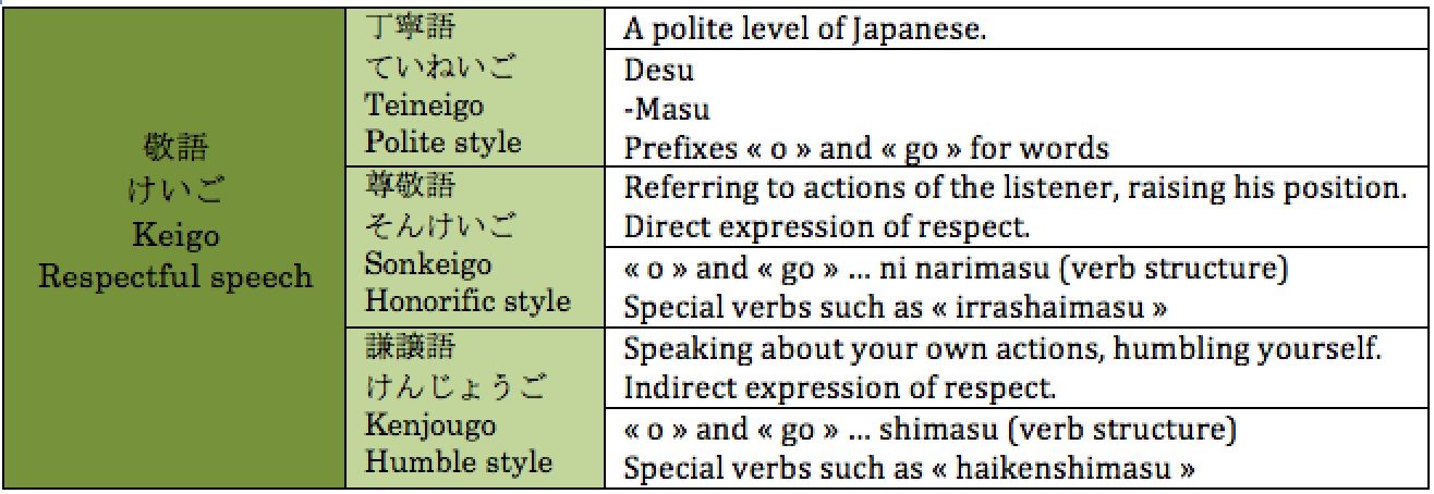 how to end a speech in japanese