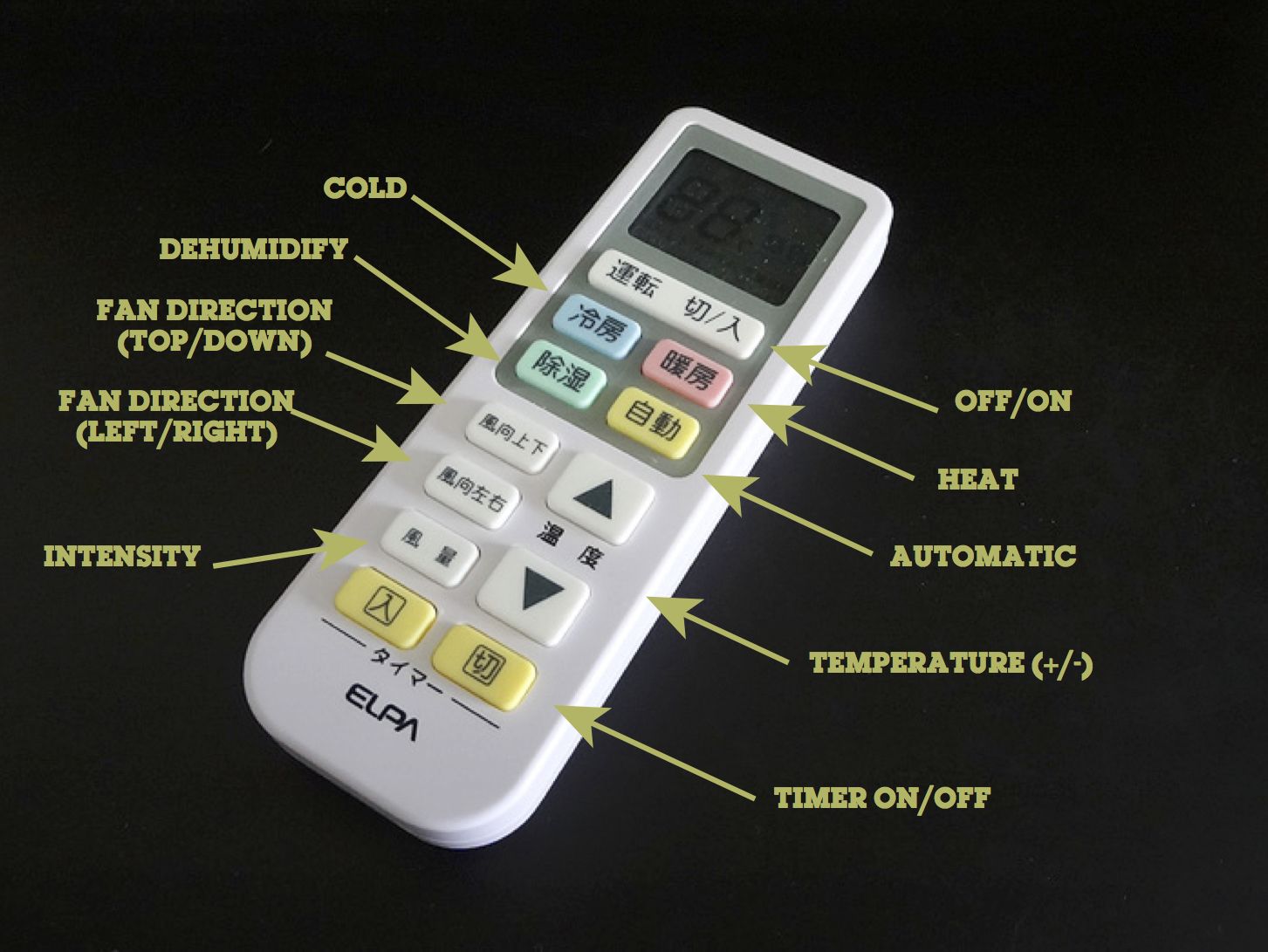 How to Use your Japanese Air Conditioner Remote, illustration