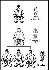 what does senpai mean-sensei kohai senpai