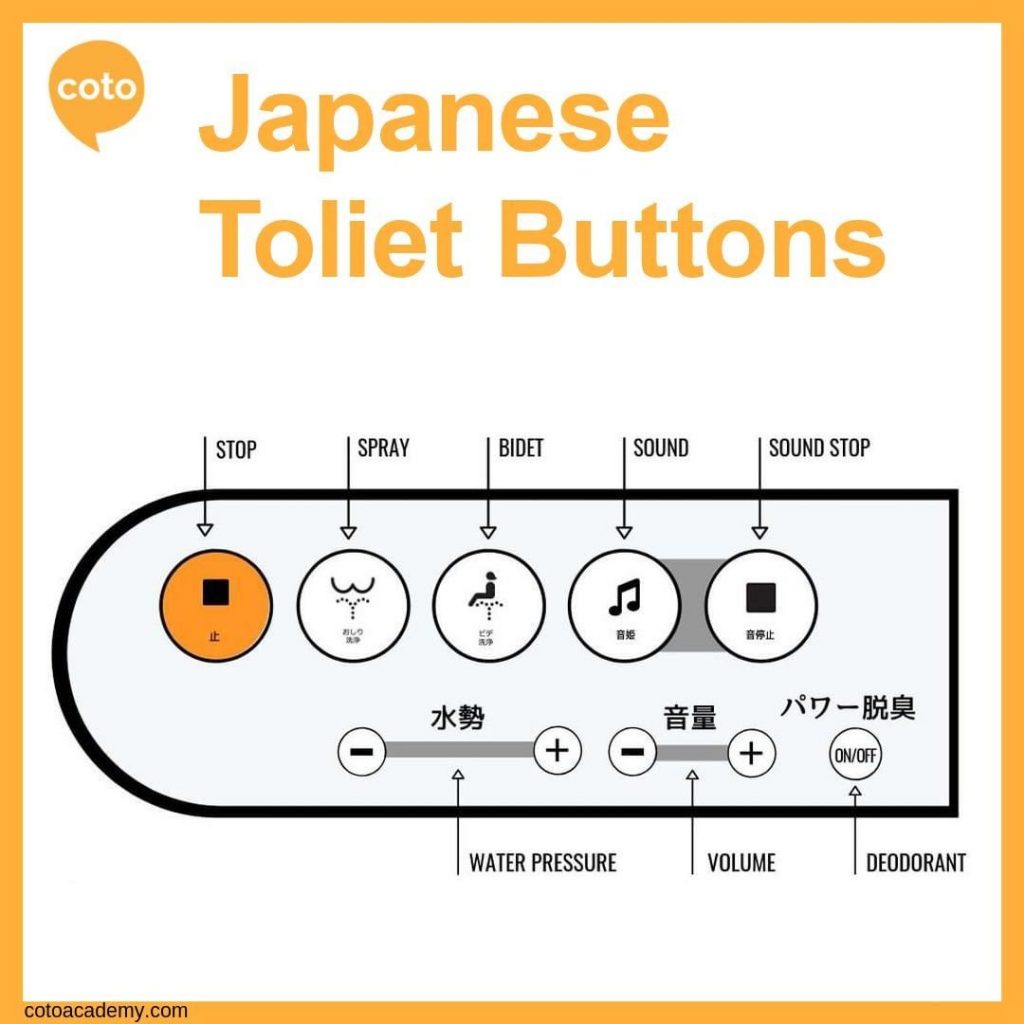 japanese toilet button washlet
