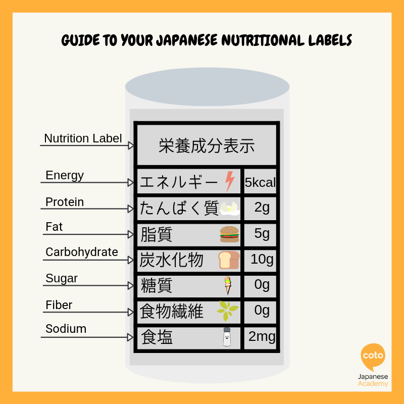 Guide to Japanese Nutritional Labels, image, photo, picture, illustration