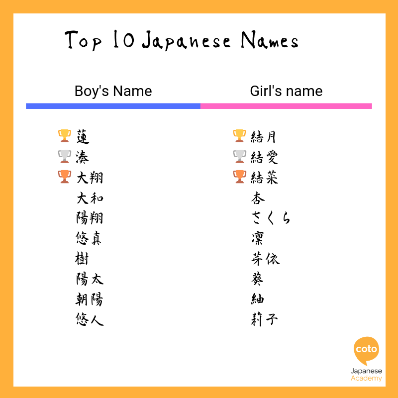 top 10 most popular Japanese names for boys and girls