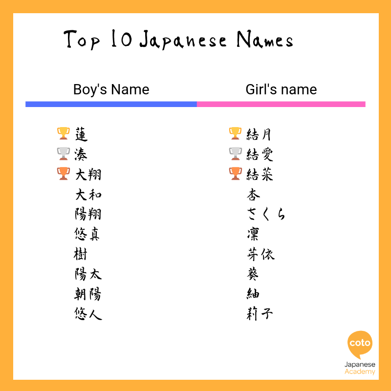 top-10-most-popular-japanese-names-for-boys-and-girls