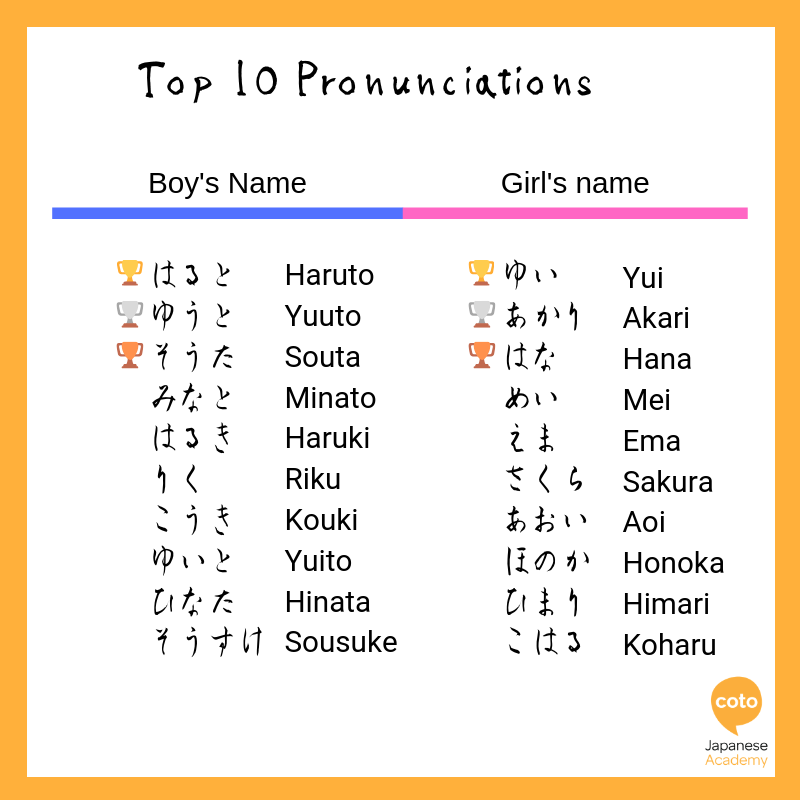 top 10 most popular japanese names for boys and girls - pronunciations