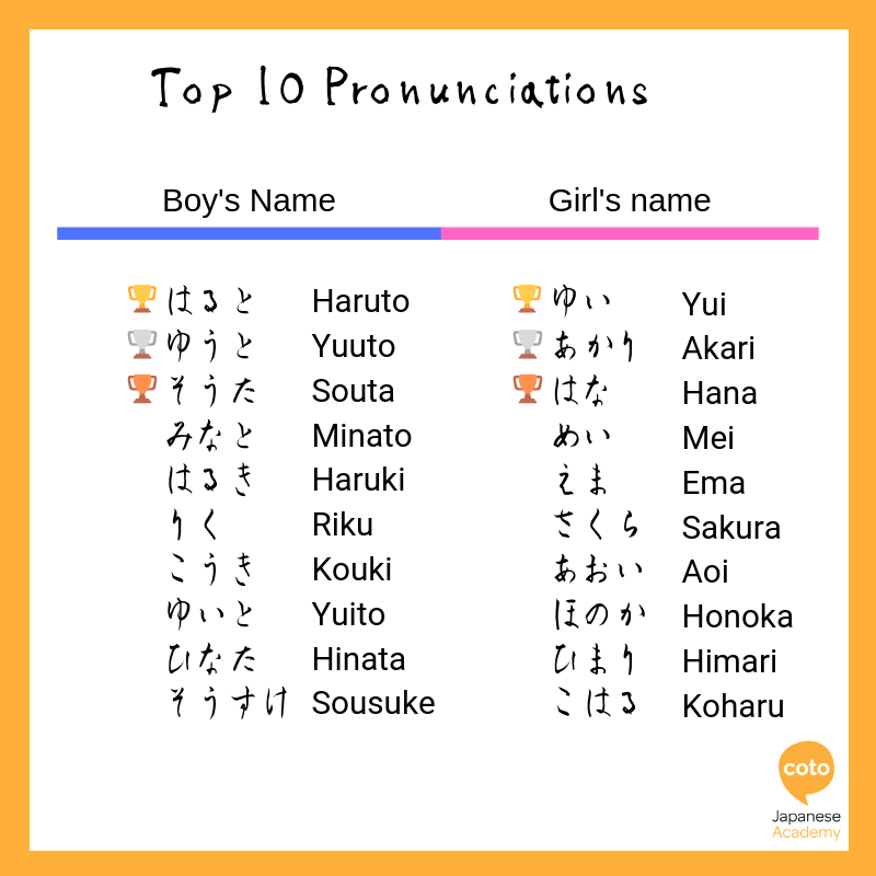 Top 100 Most Popular Japanese Girl Names