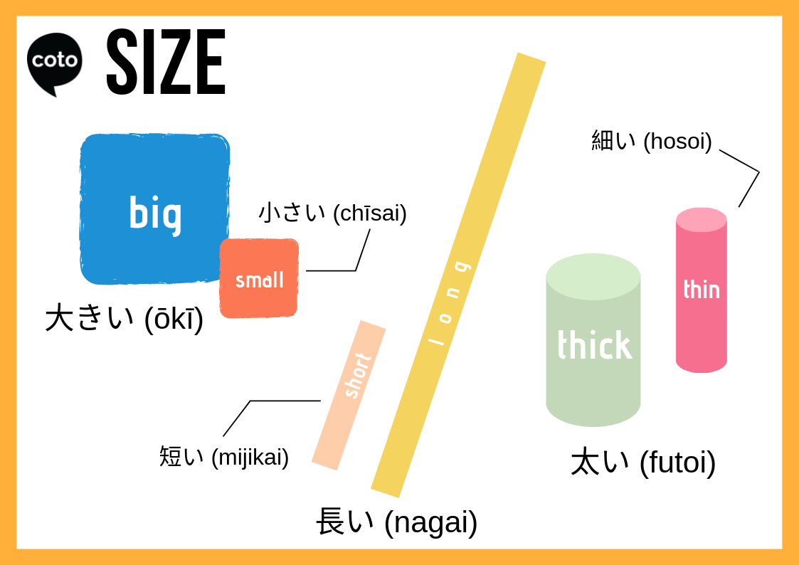 Talking about Size, Length, Width and Depth in Japanese - Illustrated Guide