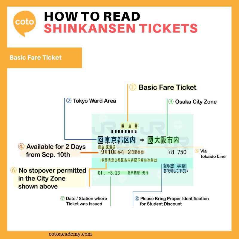 How to Read Shinkansen Tickets, image, photo, picture, illustration
