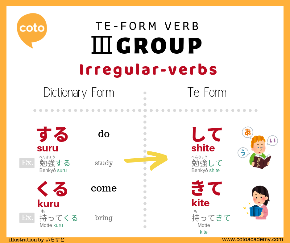 irregular verbs starting with u