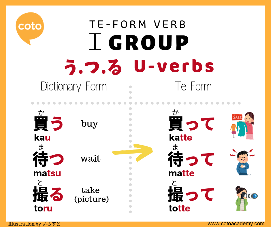 conjugating-te-form-in-japanese-handy-illustrated-how-to-guide