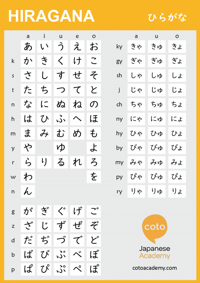 Learn Japanese Hiragana and Katakana – Chart, Quiz – Coto Academy