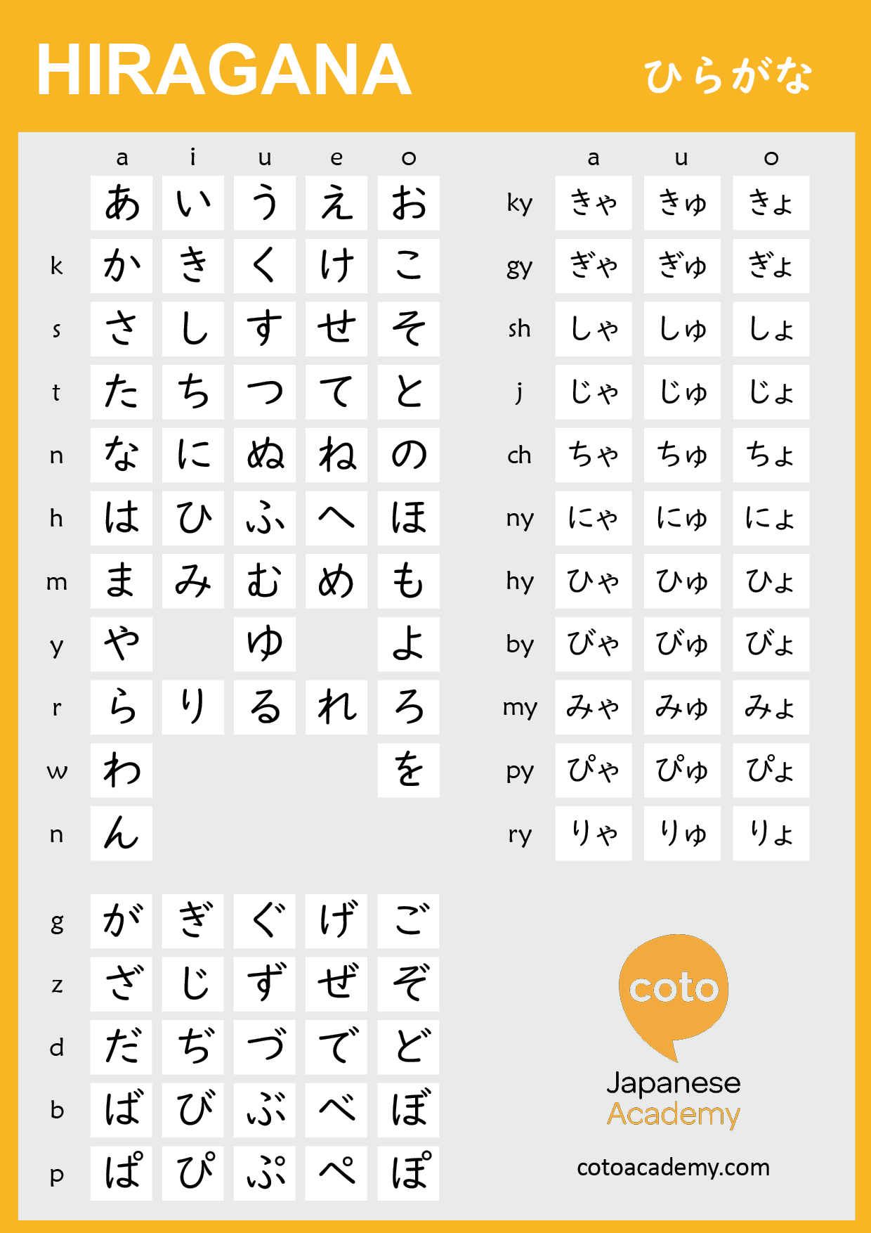 Hiragana Chart for Learning Hiragana