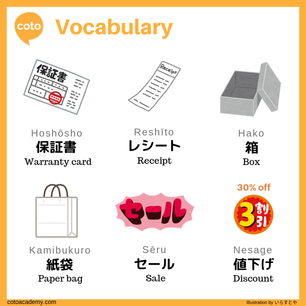 Vocabulary for ShoppingJapanese, image, photo, picture, illustration