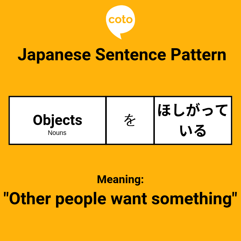 Japanese Sentence Pattern, image, photo, picture, illustration