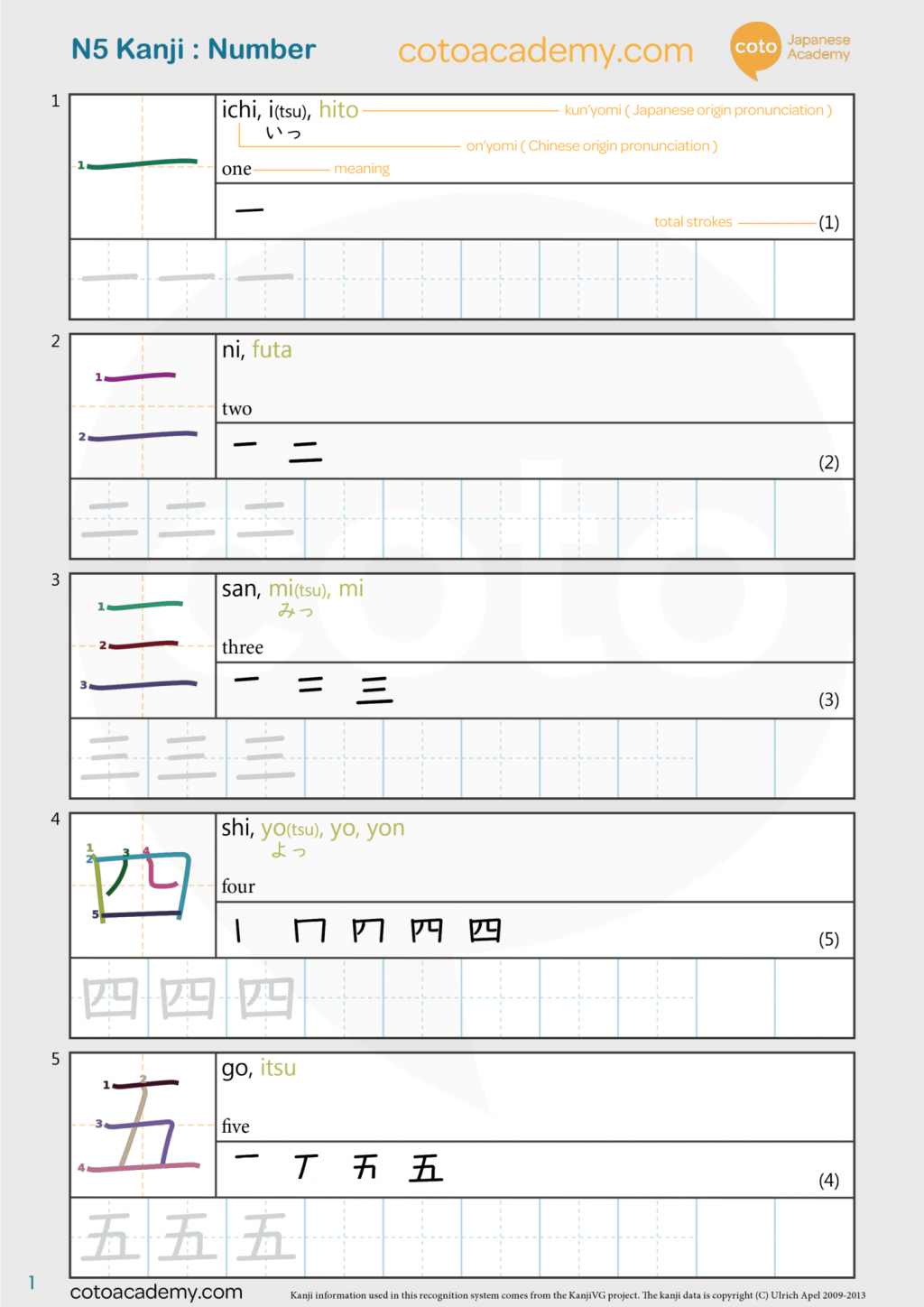 JLPT N5 Kanji Printable Practice number Worksheet for free download