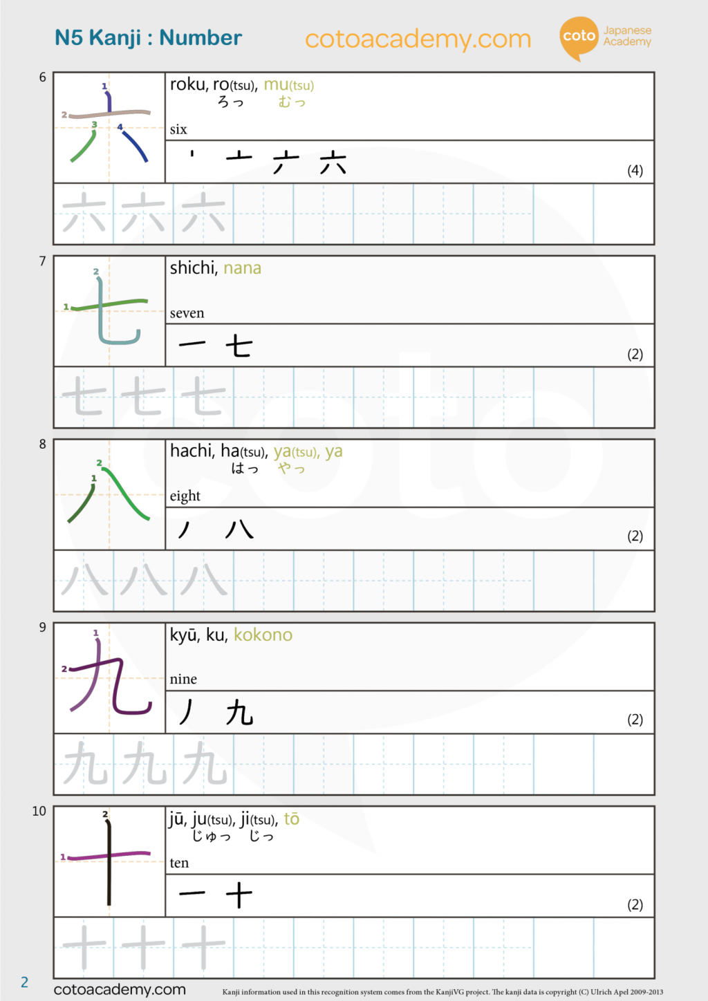 kanji practice worksheet free download jlpt n5 kanji unit 1 numbers pdf japanese language school tokyo yokohama coto academy