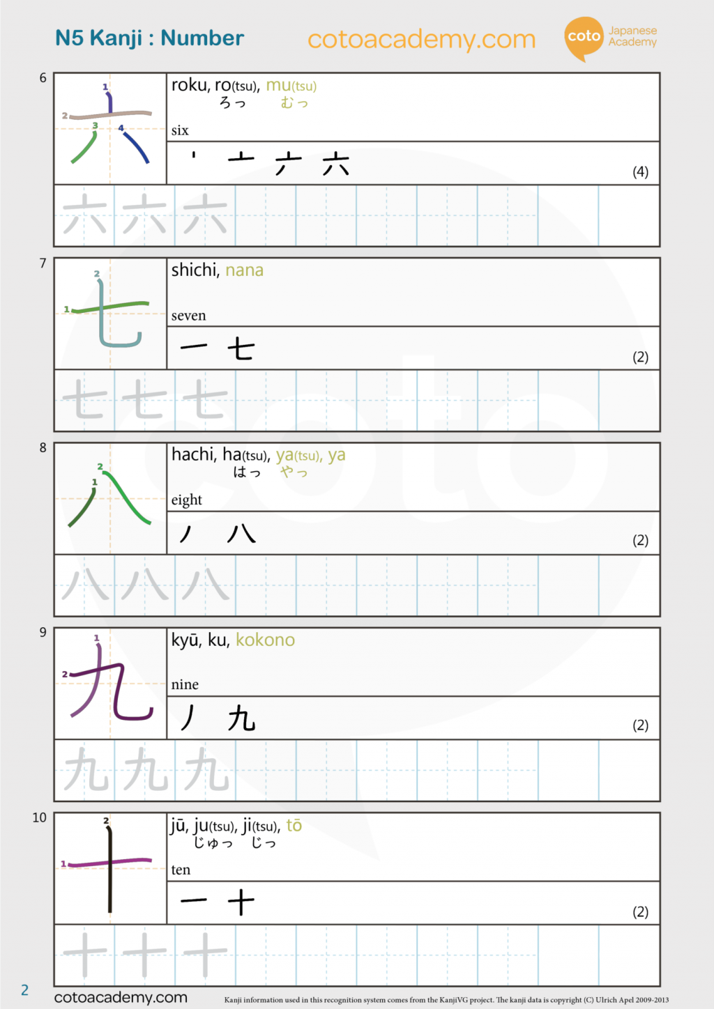 Kanji Practice Worksheet Free Download Jlpt N5 Kanji Unit 1 Numbers Pdf