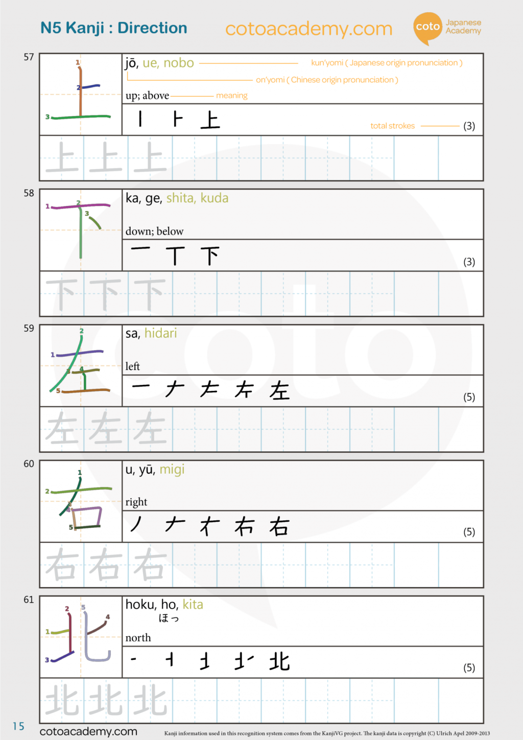 JLPT N5 free kanji practice worksheet direction 上 下 左 右 北
