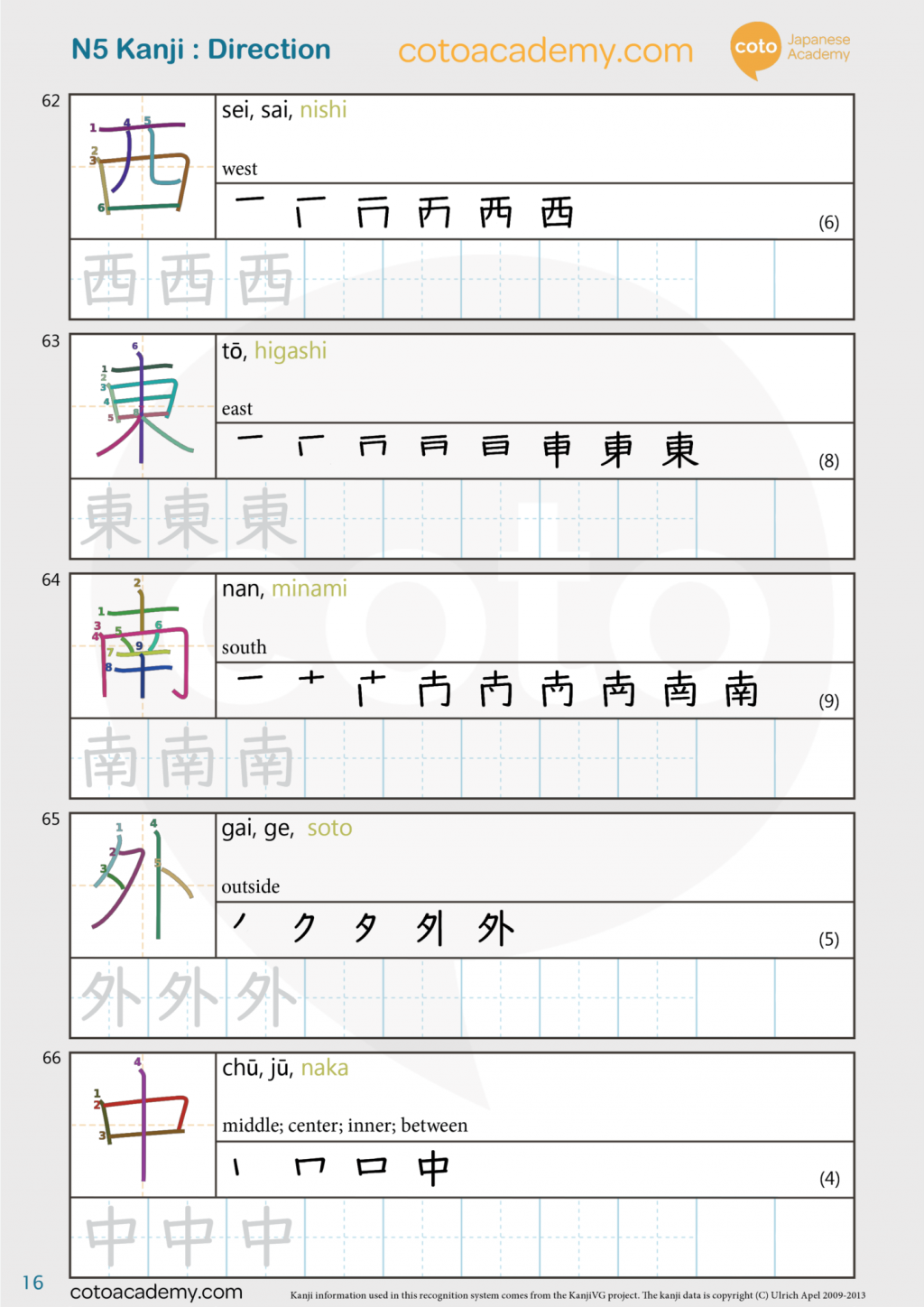 "Test Kanji N5 PDF": Hướng Dẫn Tổng Hợp Và Luyện Thi Miễn Phí Để Đạt Điểm Cao