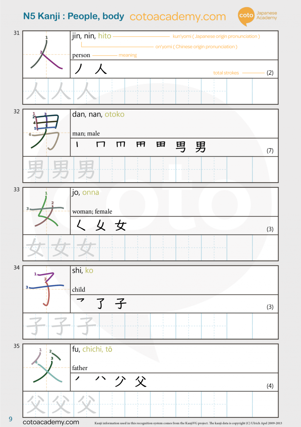 how to write kanji - 人 男 女 子 父 Kanji writing practice worksheet 