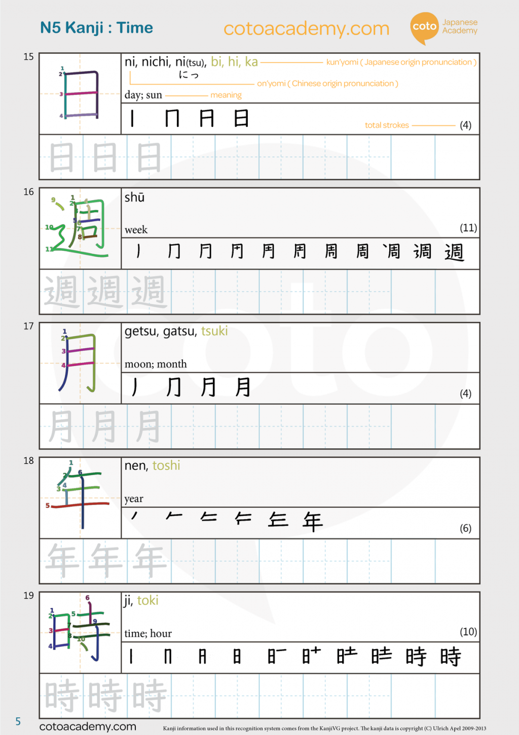 JLPT N5 kanji practice writing time 日 月 年 時