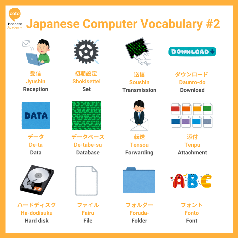 japanese computer vocabulary infographic