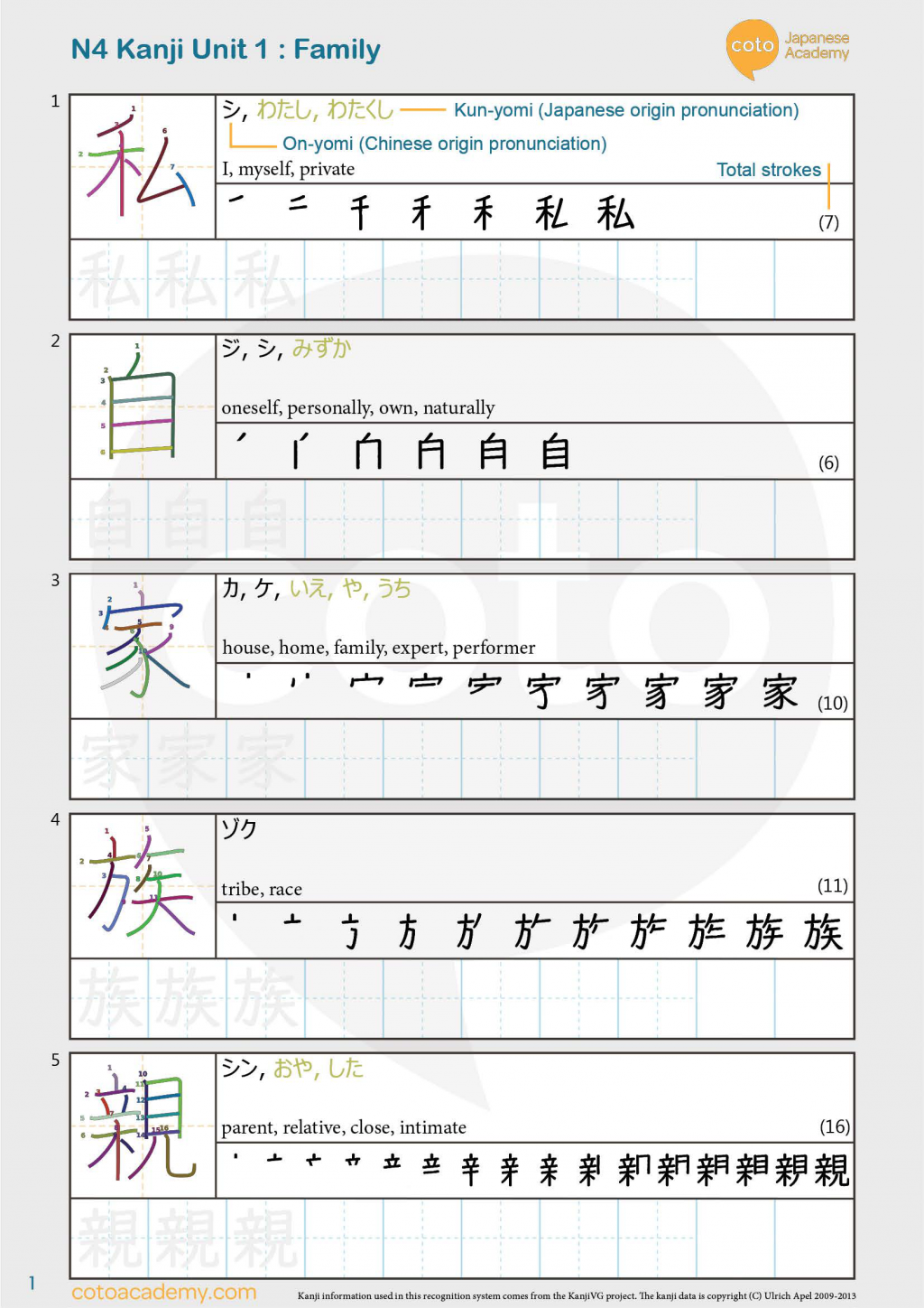 kanji practice worksheet free download jlpt n4 kanji unit 1 family pdf