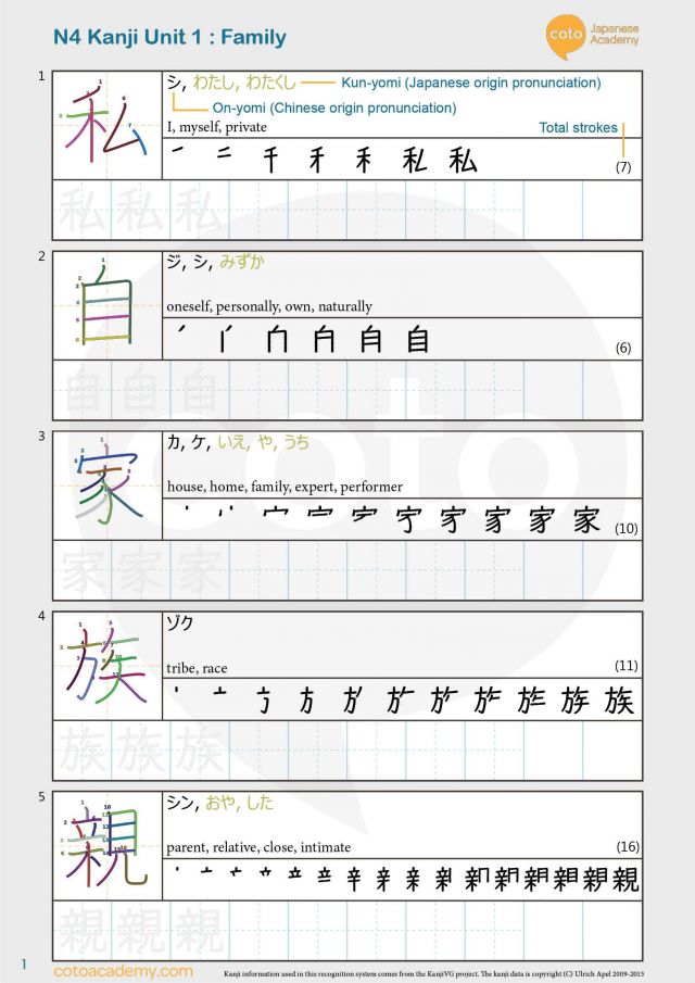 JLP4 N4 kanji 私 家 族