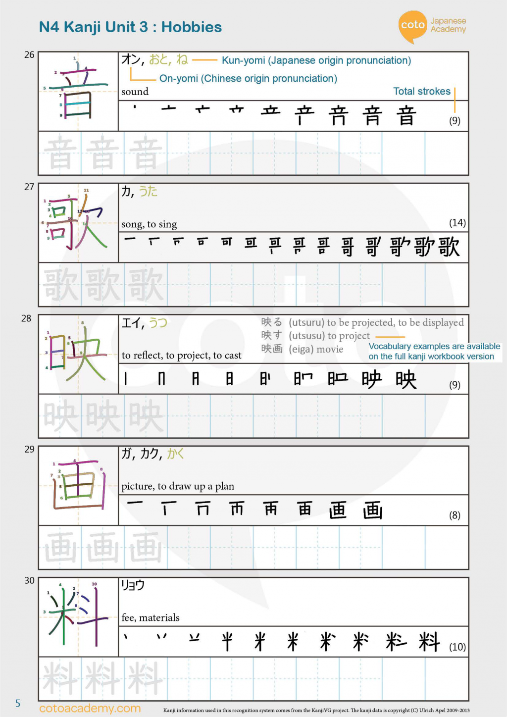 kanji practice worksheet free download jlpt n4 kanji unit 3 hobby pdf coto japanese academy