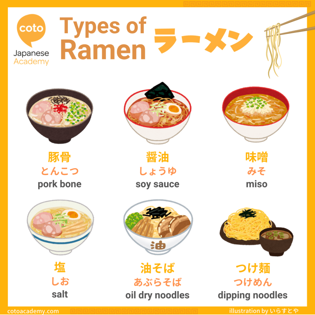 Japanese Noodles Types