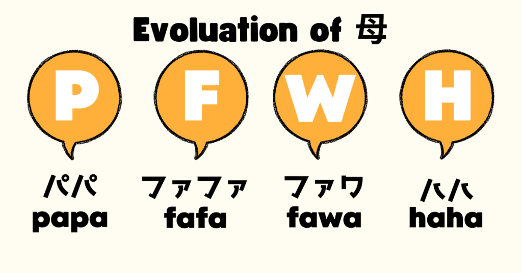 evolution of は in the japanese language