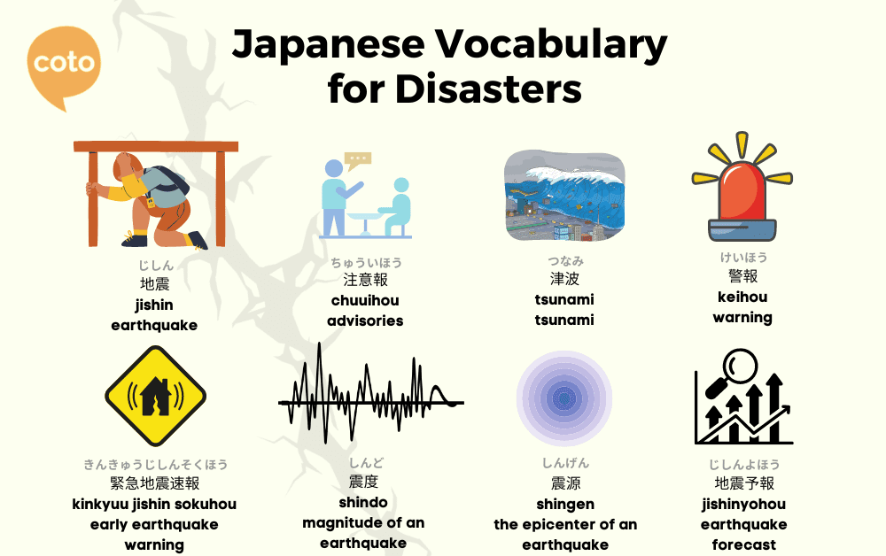 Japanese Vocabulary for Disasters