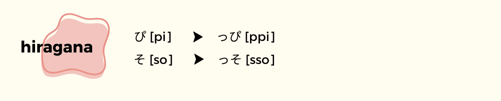 Double consonants in hiragana
