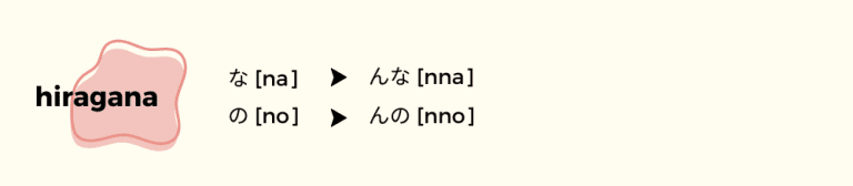 Japanese Long Vowels Double Consonants How Are You Responses