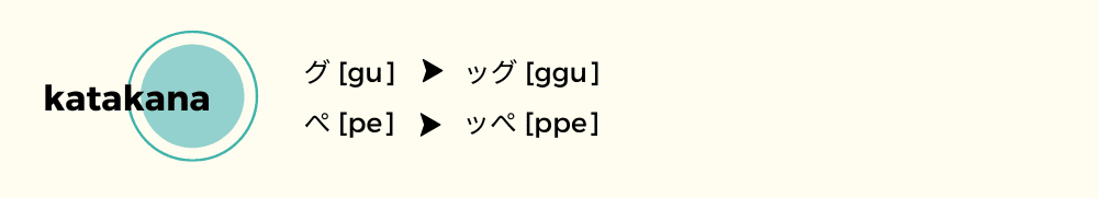Double consonants in katakana