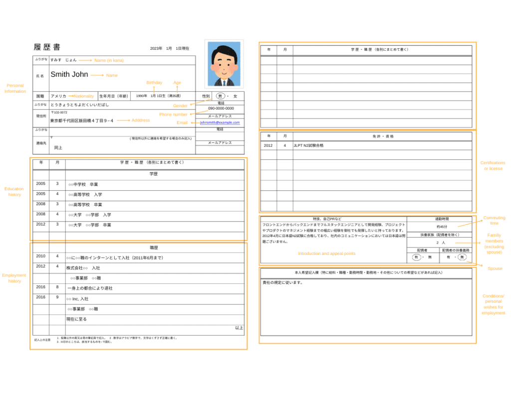 japanese resume template pdf