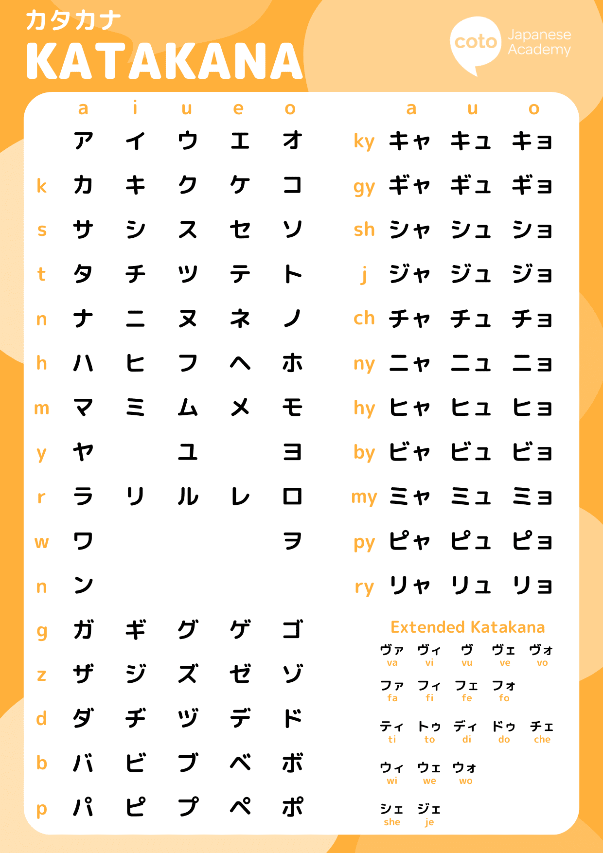 Japanese Writing System: Kanji, Hiragana, and Katakana Explained - Coto ...