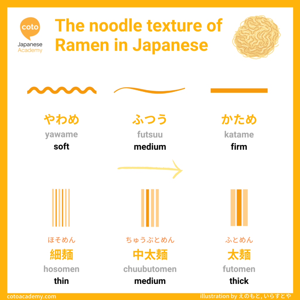 1. 面条种类