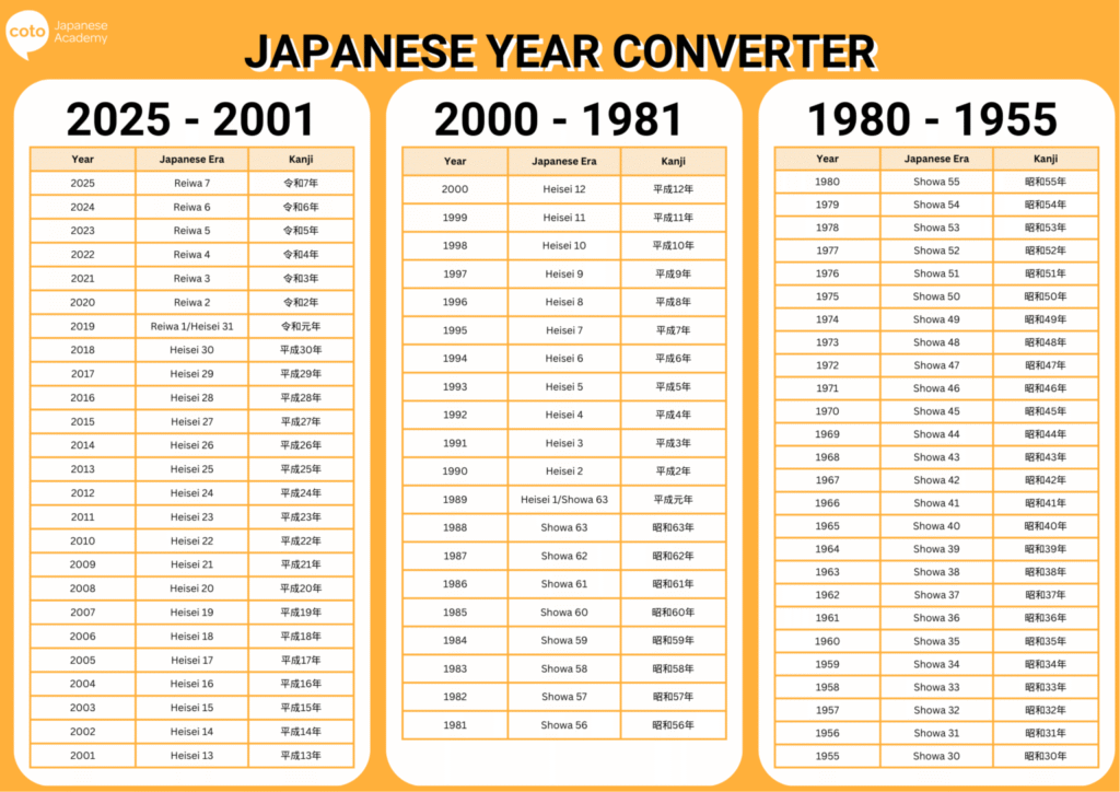 公历 ↔ 日本年号转换器(西暦 ⇄ 和暦)