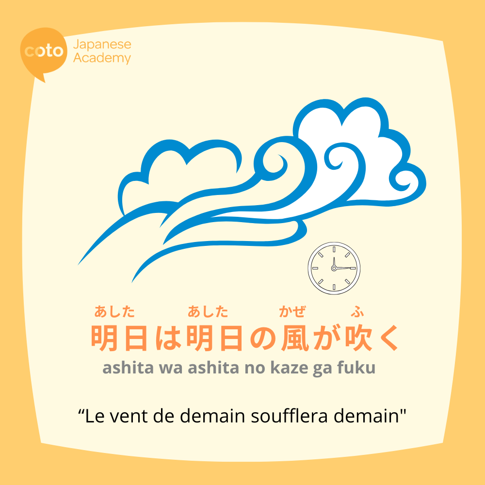 Illustration du proverbe japonais « 明日は明日の風が吹く (ashita wa ashita no kaze ga fuku) », signifiant « Le vent de demain soufflera demain », avec des nuages stylisés soufflant du vent et une horloge indiquant le temps qui passe.
