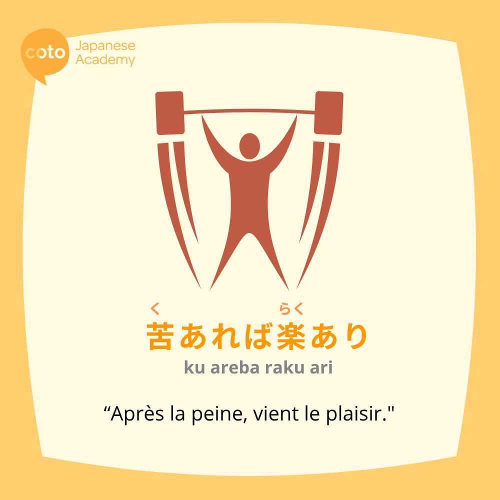Illustration du proverbe japonais « 苦あれば楽あり (ku areba raku ari) », signifiant « Après la peine, vient le plaisir », avec une silhouette stylisée soulevant une barre de musculation, symbolisant les efforts qui mènent à la récompense.