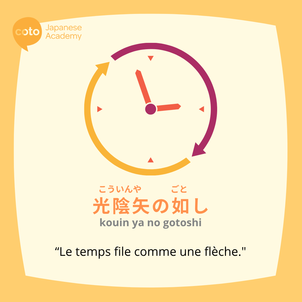 Illustration du proverbe japonais « 光陰矢の如し (kouin ya no gotoshi) », signifiant « Le temps file comme une flèche », avec une horloge stylisée entourée de flèches colorées représentant le mouvement du temps.