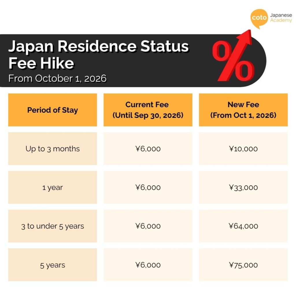 Le Japon augmente les frais de renouvellement de visa et de changement de statut de résidence : ce qu'il faut savoir