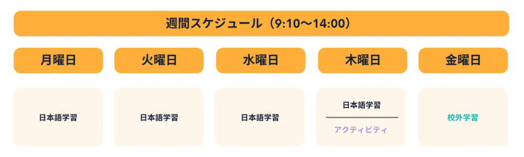 kid course schedule