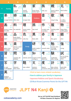 Kanji Cheat Sheet