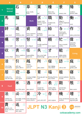 JLPT N3 kanji cheat sheet