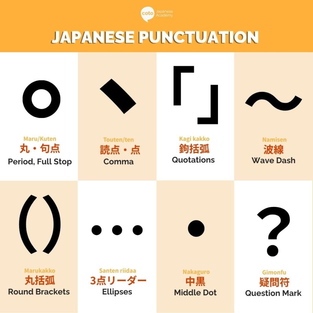 Infographic showing common Japanese punctuation marks