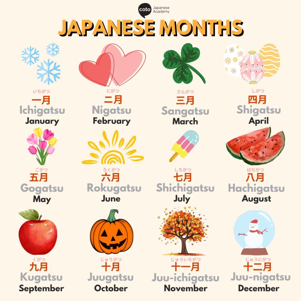 infographic for months in japanese