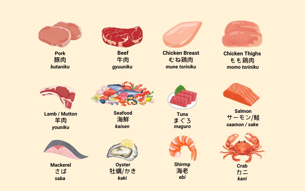 Japanese common meat and fish terms you will find at the super market