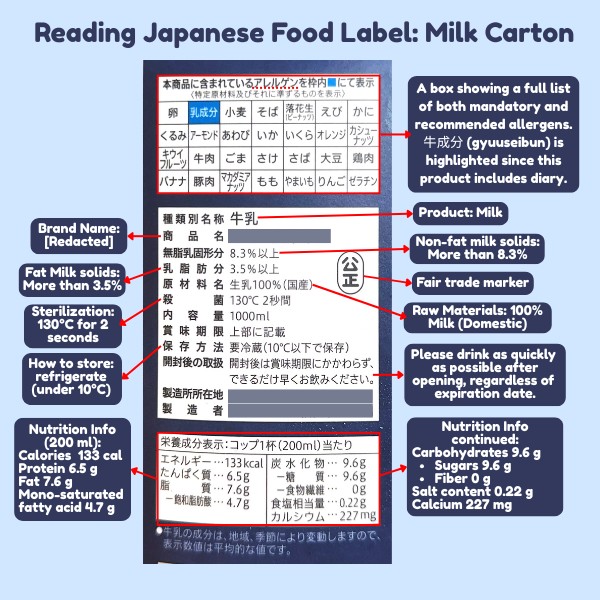 Guide to reading a Japanese food label on a milk carton
